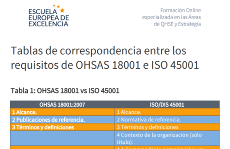 Tabla de correspondencia entre OHSAS 18001 e ISO 45001