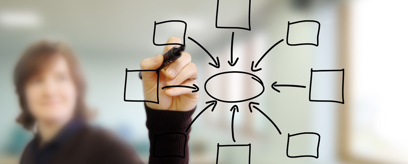 Cómo usar diagramas de flujo para ISO 9001